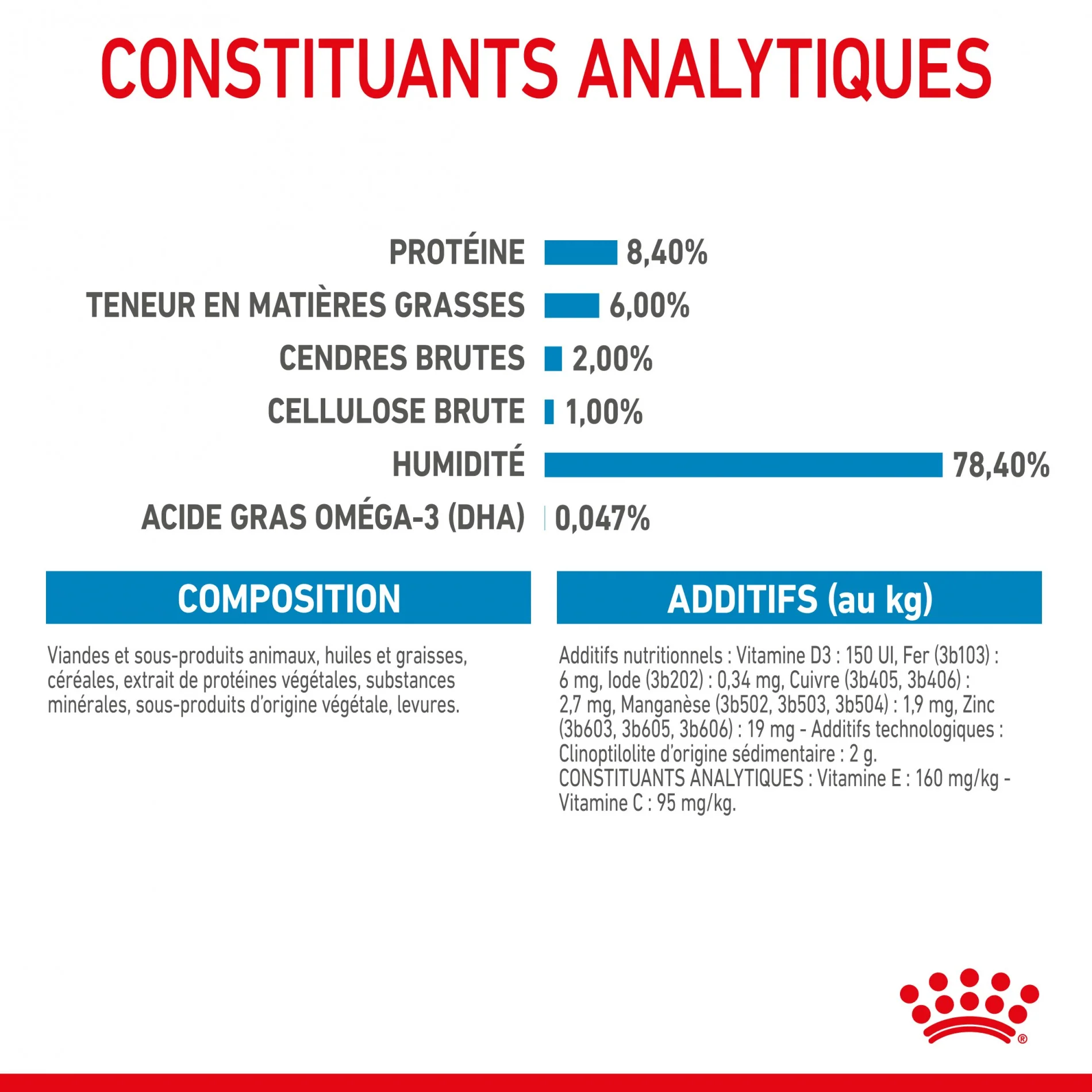 Royal Canin Medium Puppy en Sauce - Pâtée pour chiot – Image 7