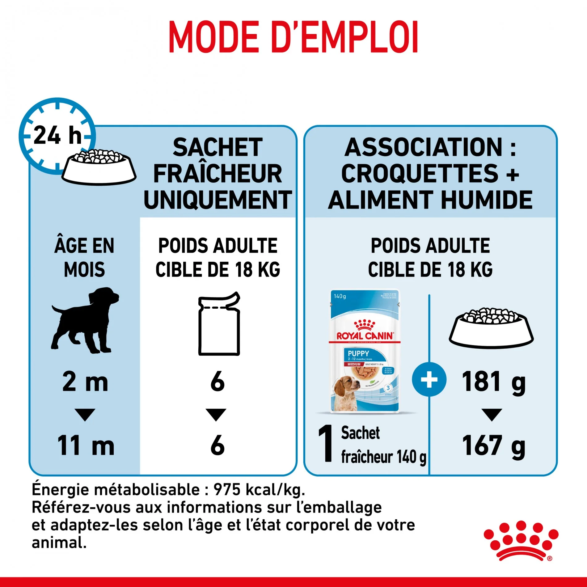 Royal Canin Medium Puppy en Sauce - Pâtée pour chiot – Image 8