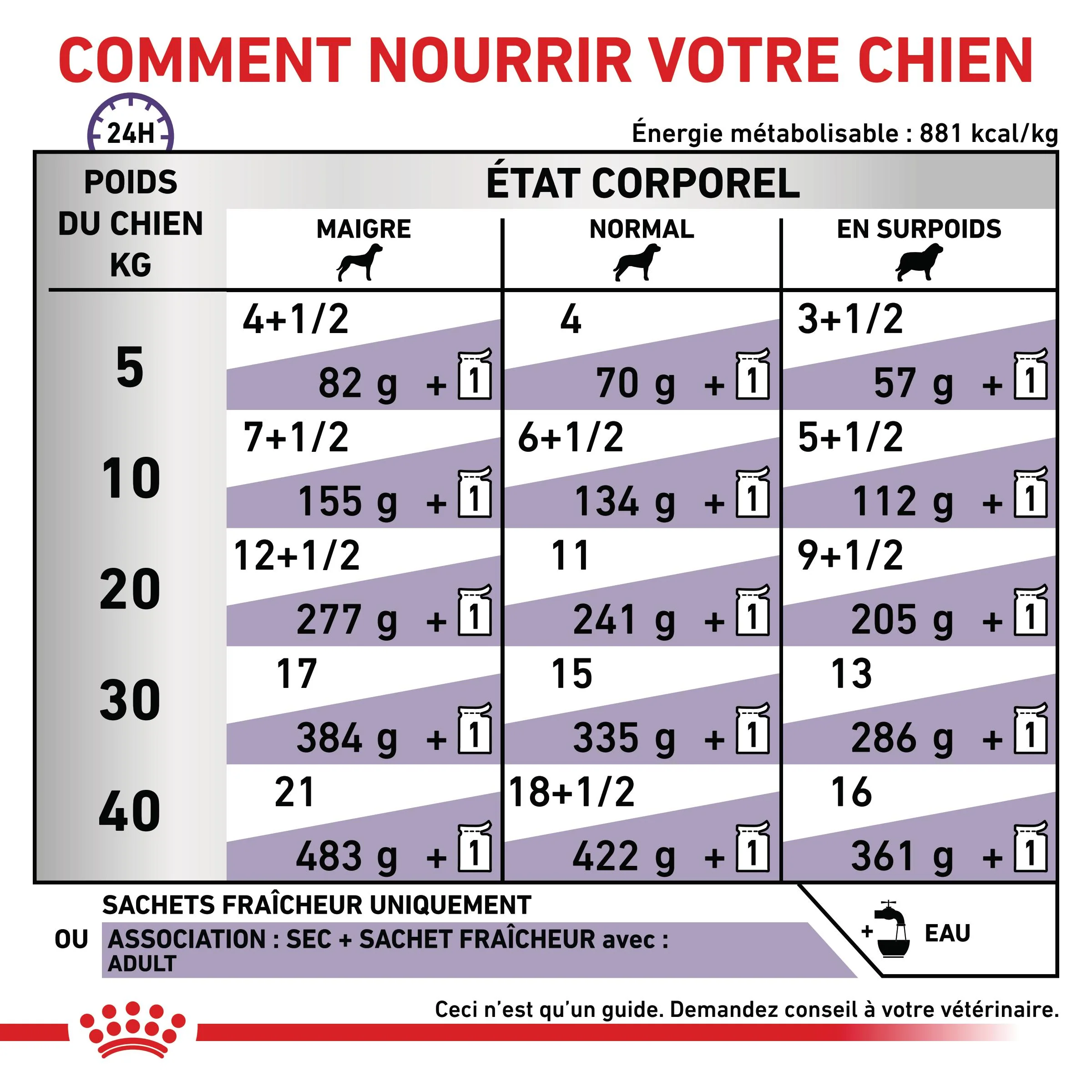 Royal Canin Veterinary Dog Adult - Pâtée pour chien – Image 3